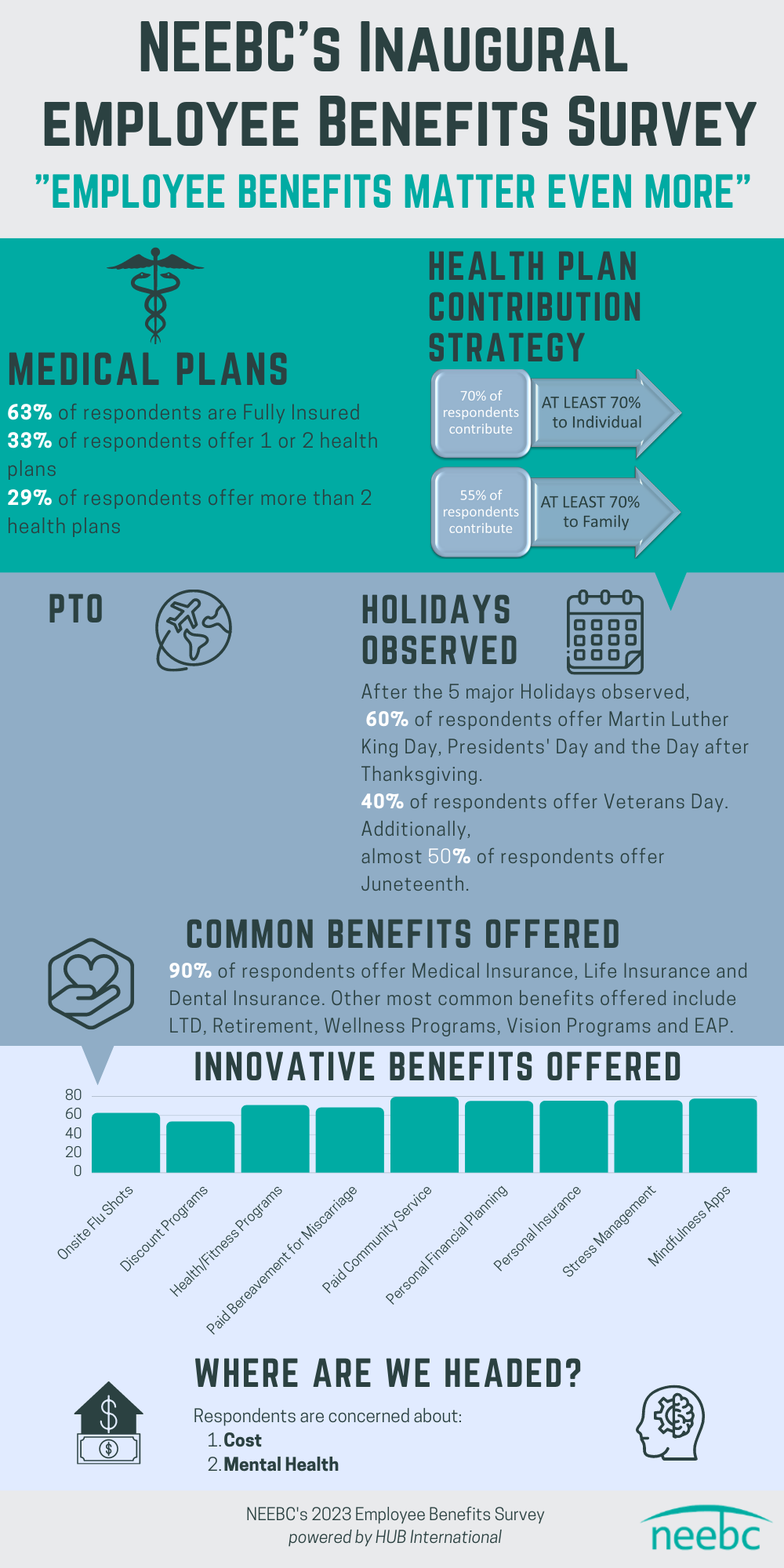 2023-employee-benefits-survey-infographic